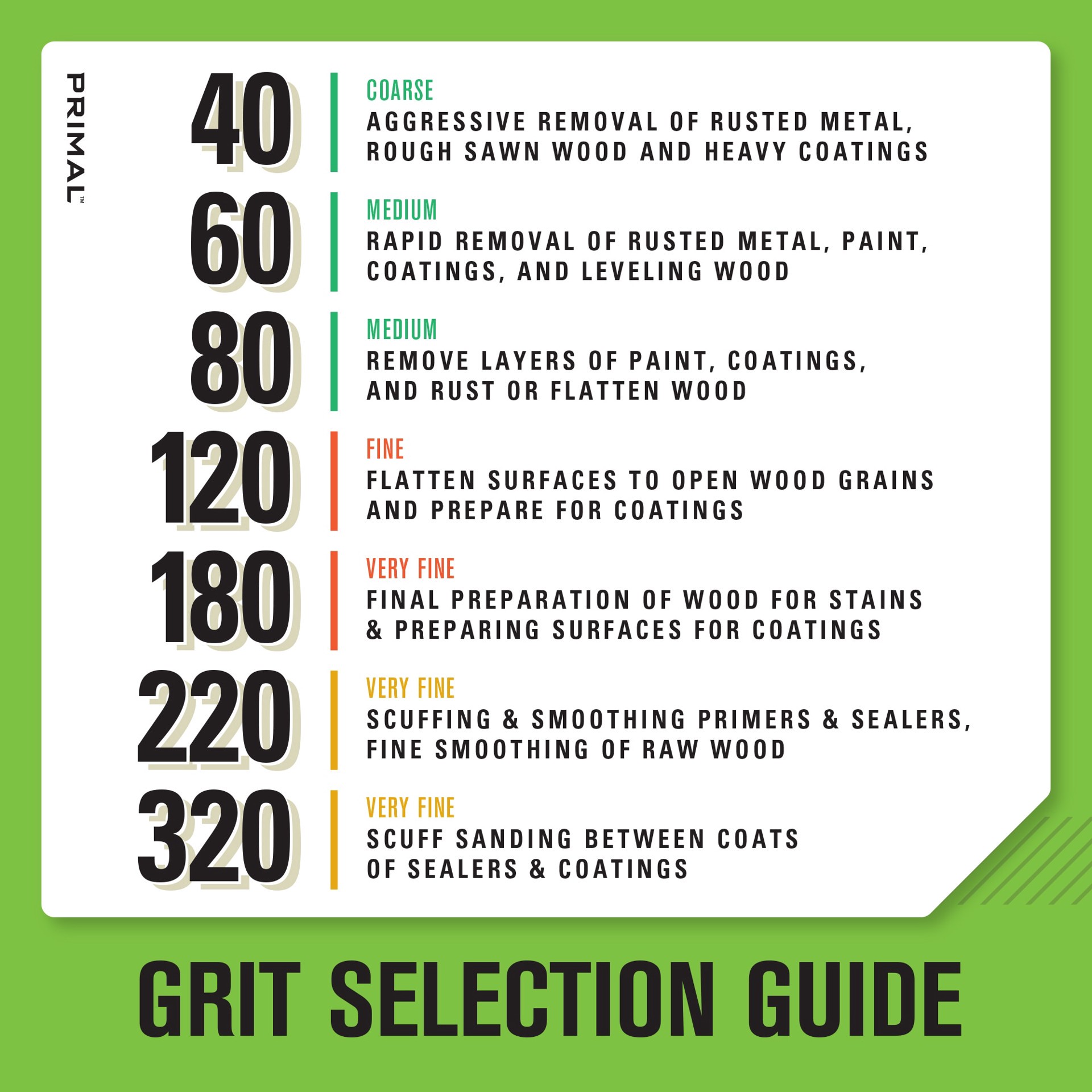 slide 3 of 6, Gator 5 In 8H H/L Disc 40 Grit 15pk 15 -Piece Aluminum oxide 40 -Grit Disc Sandpaper, 1 ct