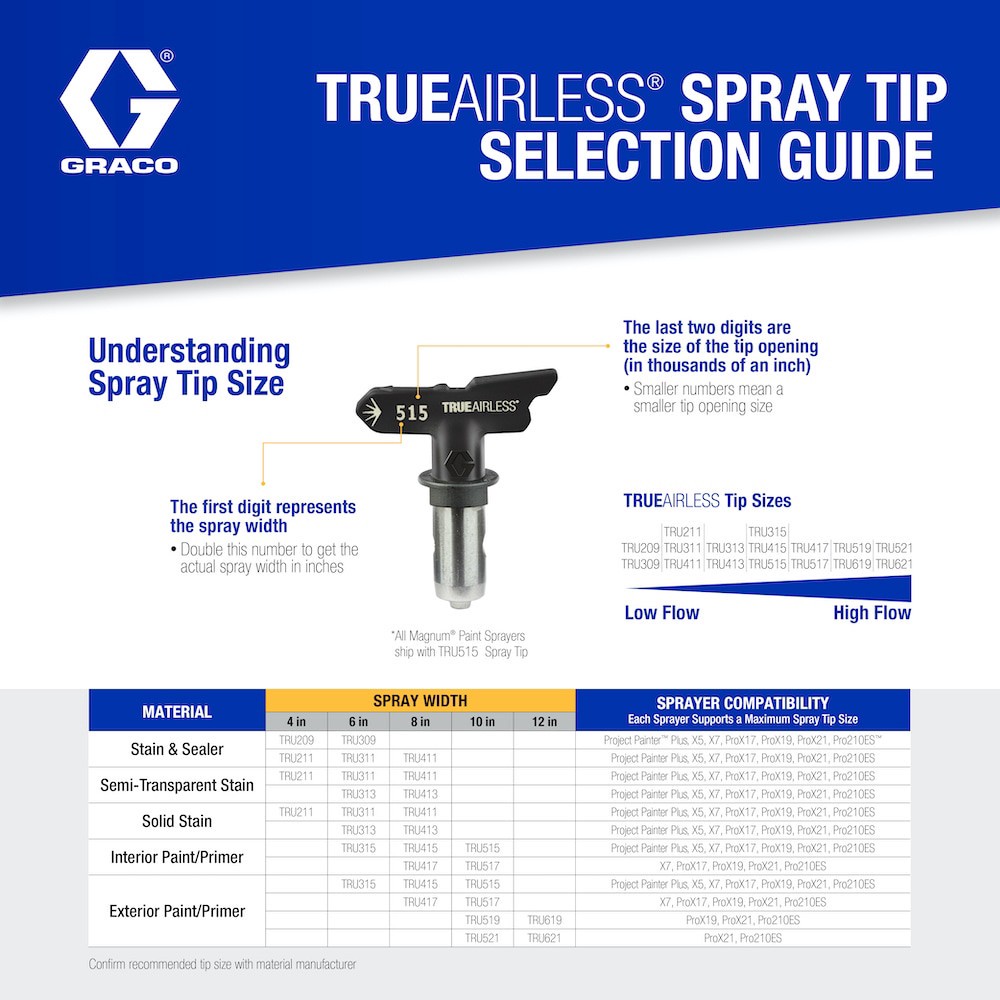 slide 5 of 6, Graco TrueAirless 517 0.017-in Hole 0.65-in Length Paint sprayer tip, 1 ct