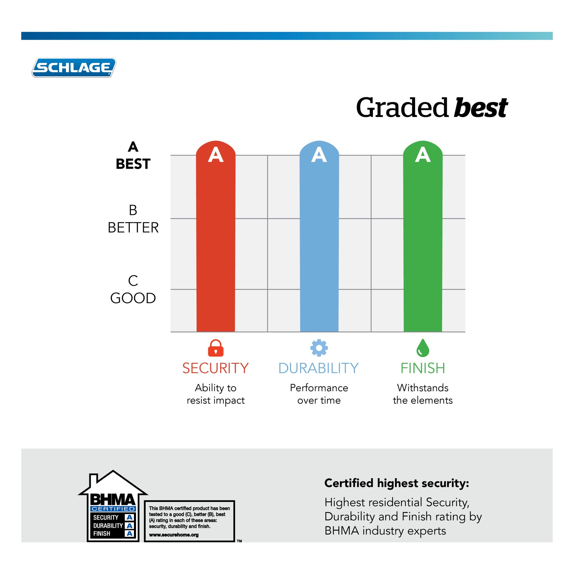 slide 5 of 6, Schlage Single Cylinder Aged Bronze Single Cylinder Deadbolt, 1 ct