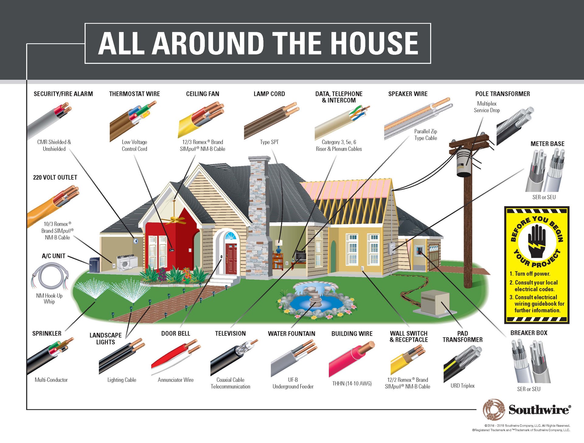 slide 6 of 6, Southwire 50-ft 14 / 3 Solid UF-B Wire W/G ( By-the-roll ), 1 ct