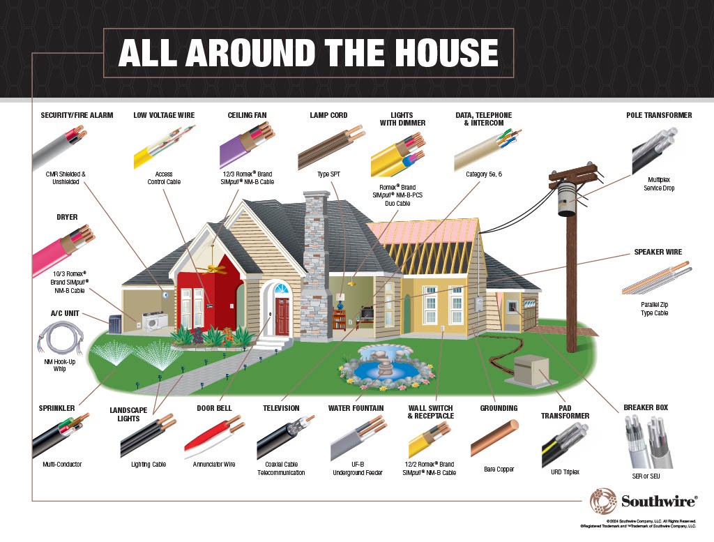 slide 4 of 6, Southwire 50-ft 14 / 3 Solid UF-B Wire W/G ( By-the-roll ), 1 ct