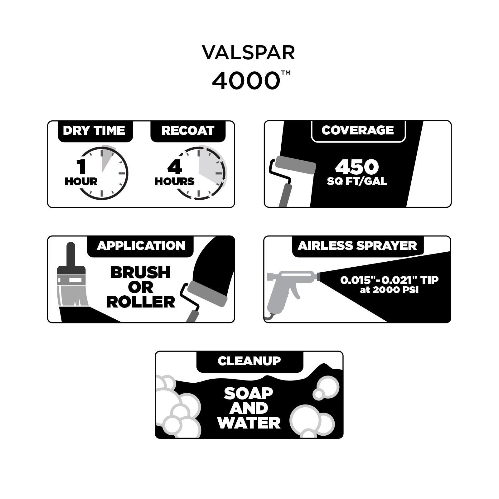 slide 4 of 6, Valspar 4000 Flat White Ceiling Paint ( 5-gallon ), 1 ct