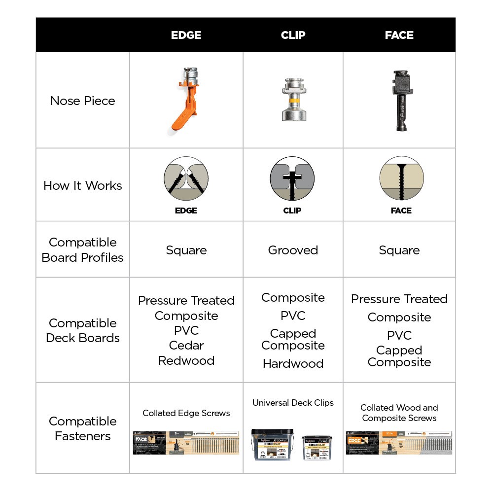 slide 6 of 6, CAMO Drive Collated Stand-up Deck Fastening Handheld drill guide, 1 ct