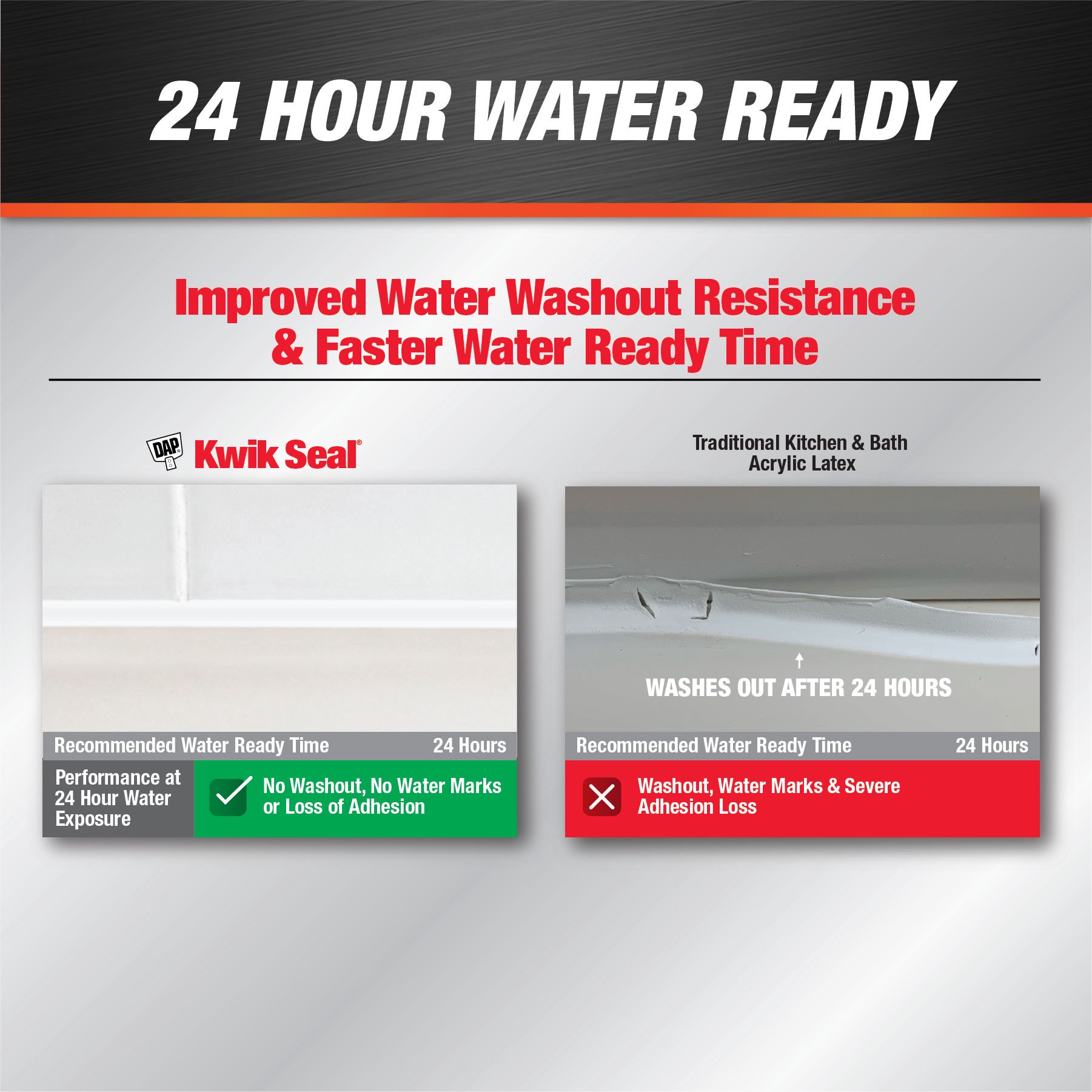 slide 5 of 6, DAP KWIK SEAL 5.5-oz Kitchen and Bath White Paintable Latex Caulk, 1 ct