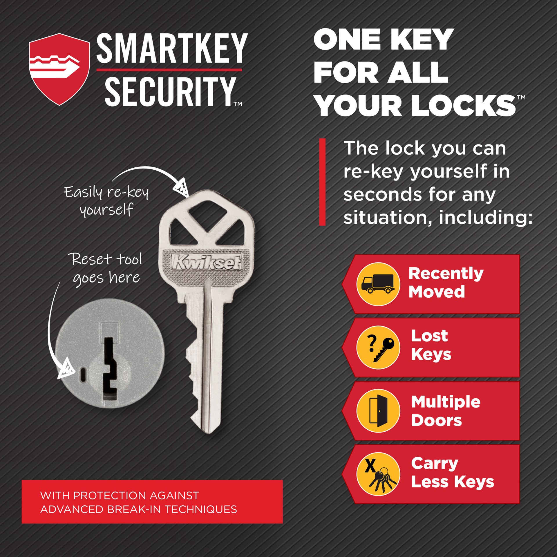 slide 3 of 6, Kwikset Signature Series San Clemente Matte Black Exterior Single-Cylinder Deadbolt and Keyed Entry Door Handleset ft. SmartKey Security, 1 ct