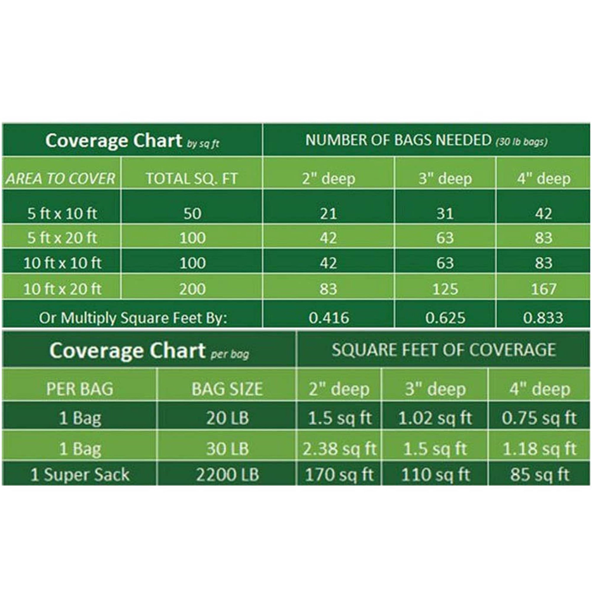 slide 5 of 6, The Gravel Company Decorative landscape gravel 0.4 cu ft Black Gravel (Less than 0.5-in), 1 ct