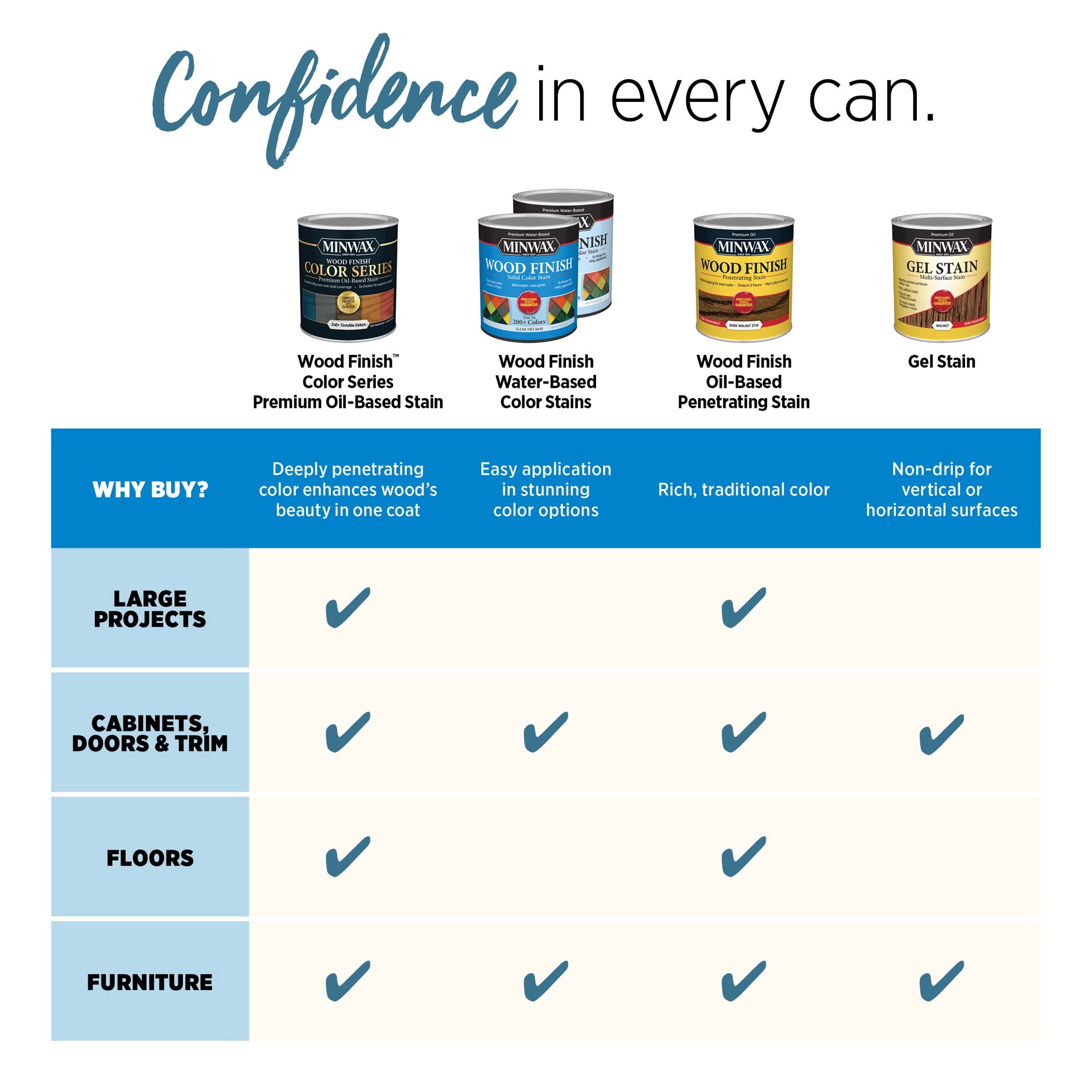 slide 5 of 6, Minwax Wood Finish Interior Stain ( ), 1 ct