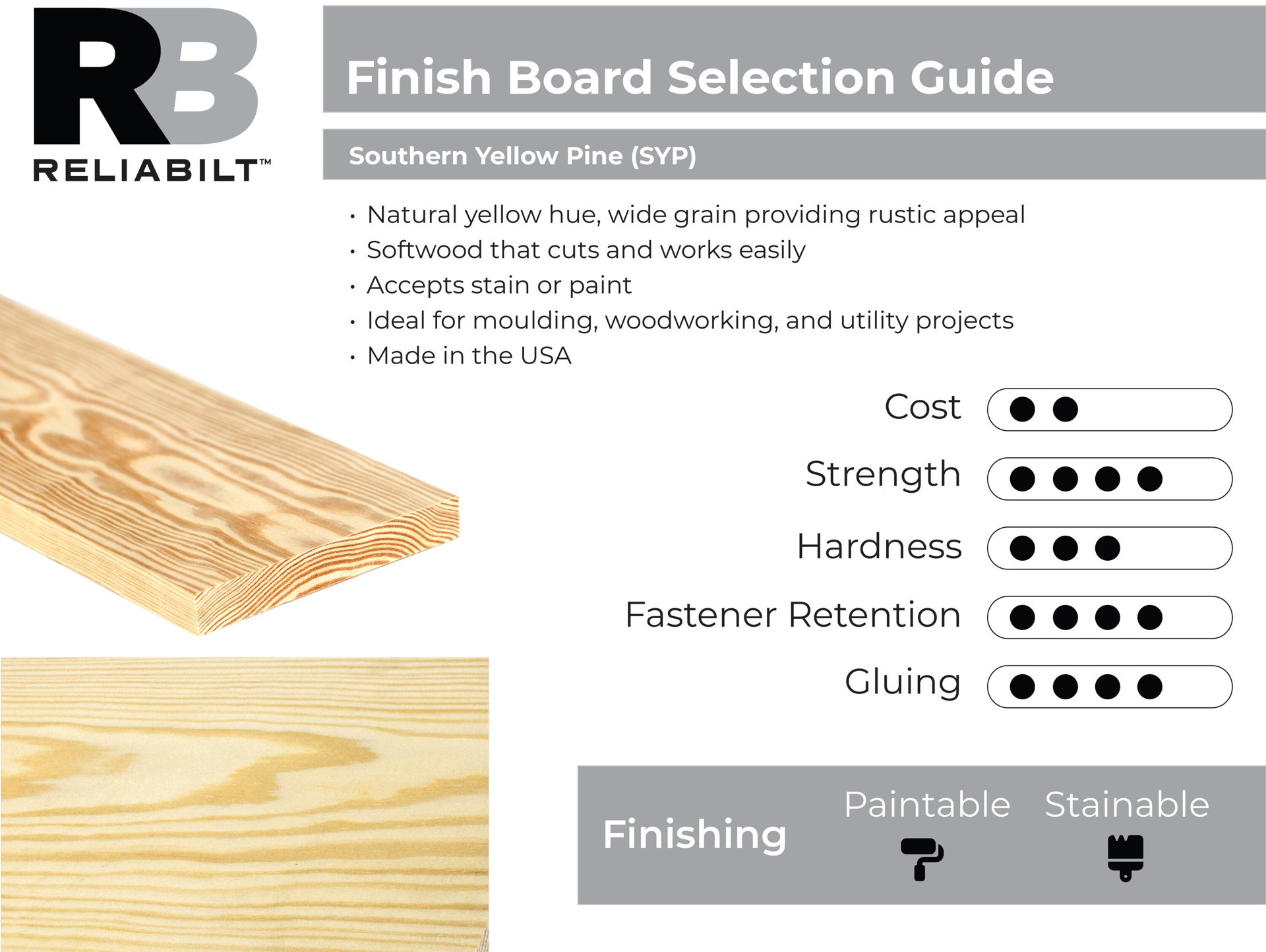 slide 3 of 6, RELIABILT 1-in x 3-in x 4-ft Unfinished Clear S4S Pine Softwood Board, 1 ct