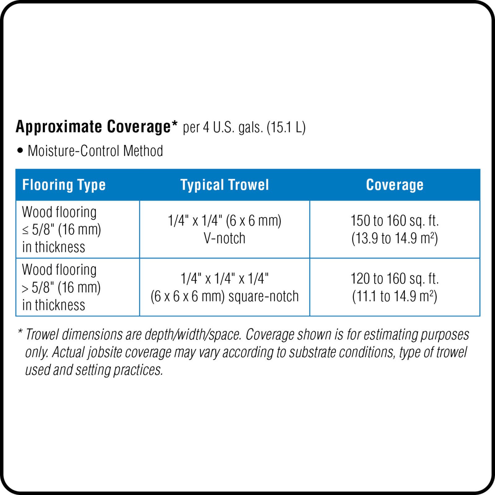slide 2 of 4, MAPEI Ultrabond ECO 977 Wood Multi-purpose Flooring Adhesive ( 4 - Gallons ), 1 ct