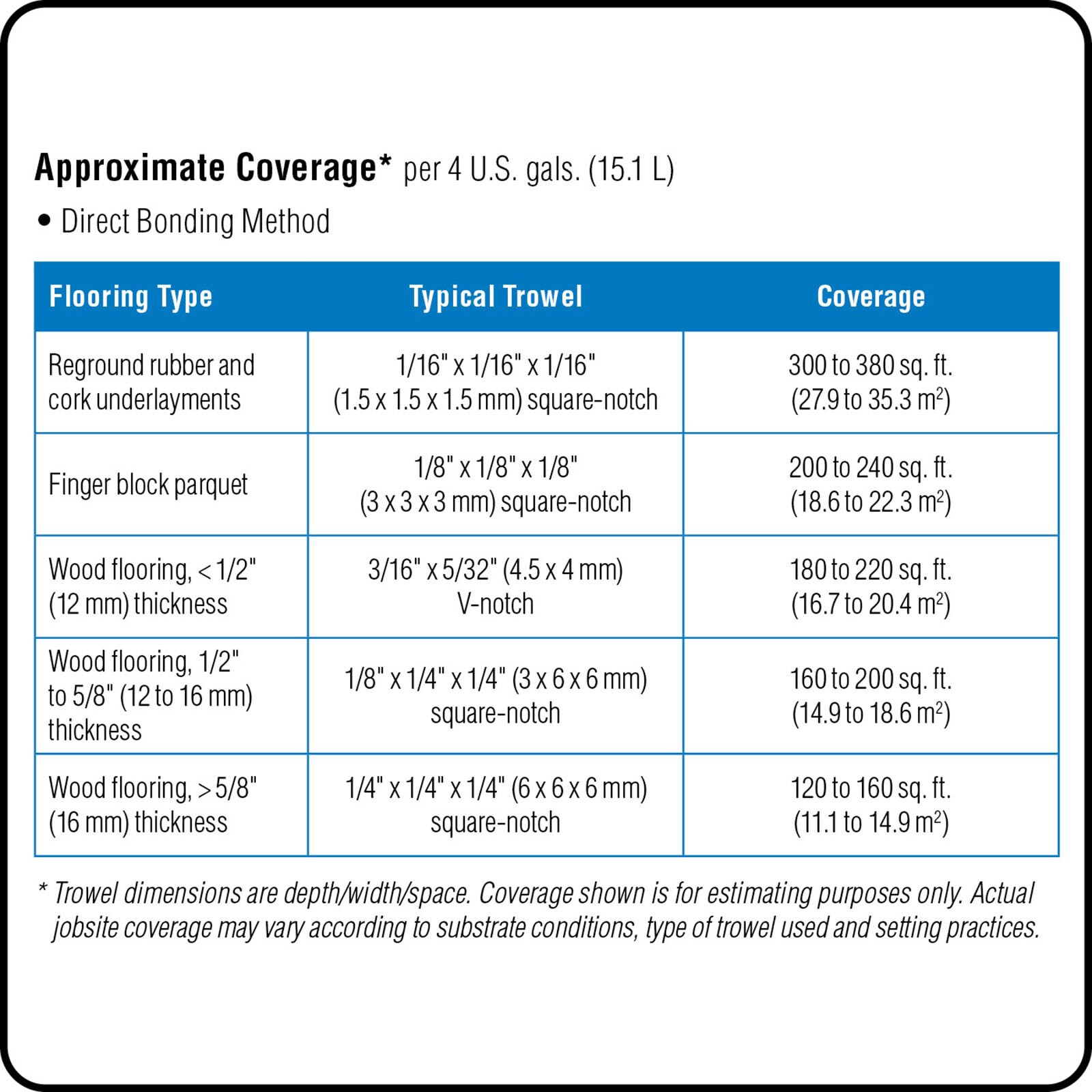 slide 3 of 4, MAPEI Ultrabond ECO 977 Wood Multi-purpose Flooring Adhesive ( 4 - Gallons ), 1 ct
