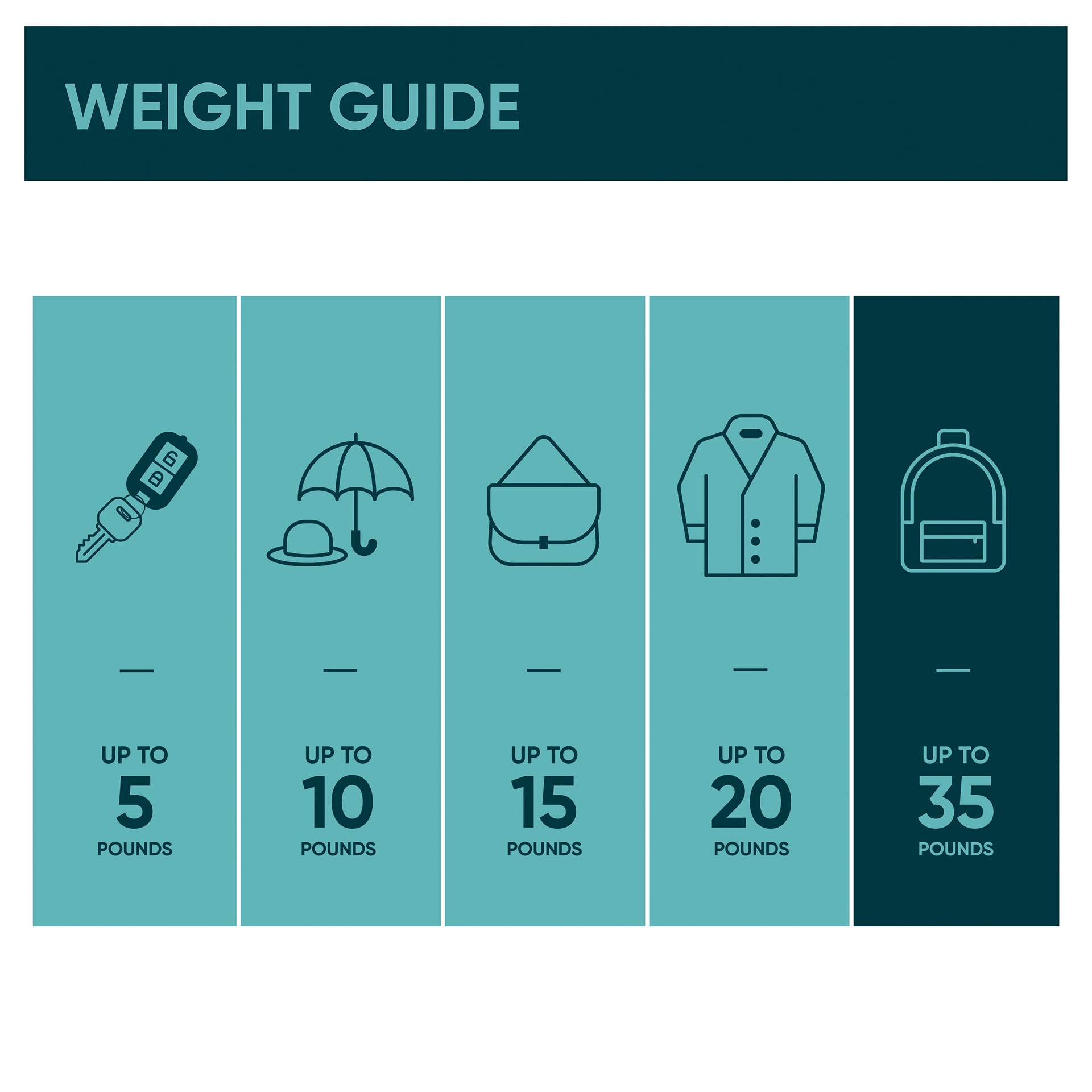 slide 5 of 6, Origin 21 1 -Hook 1.9646-in x 3.0039-in H Matte Black Decorative Wall Hook ( 25-lb Capacity), 1 ct