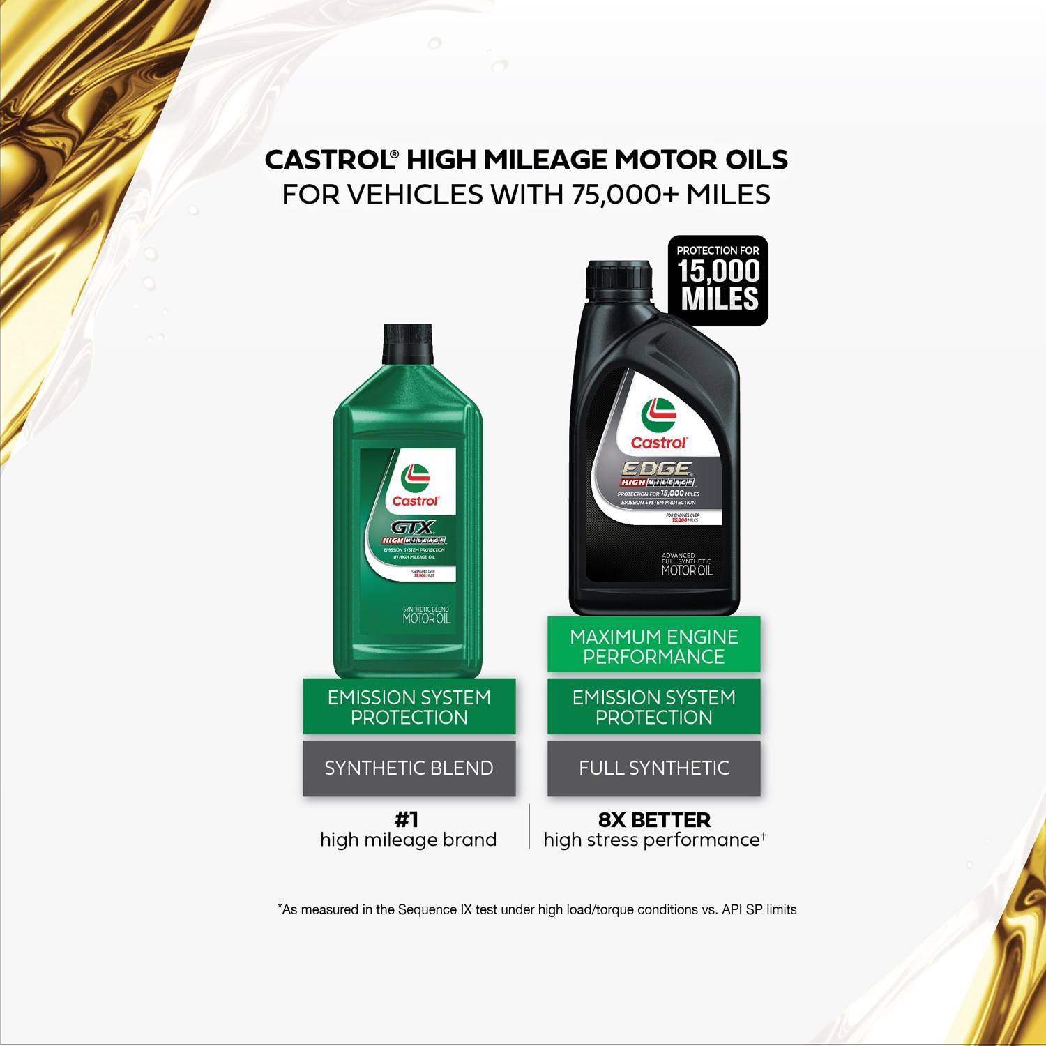 slide 5 of 6, CASTROL GTX High Mileage 5W-20 Synthetic Blend Motor Oil, 1 Quart, 1 ct