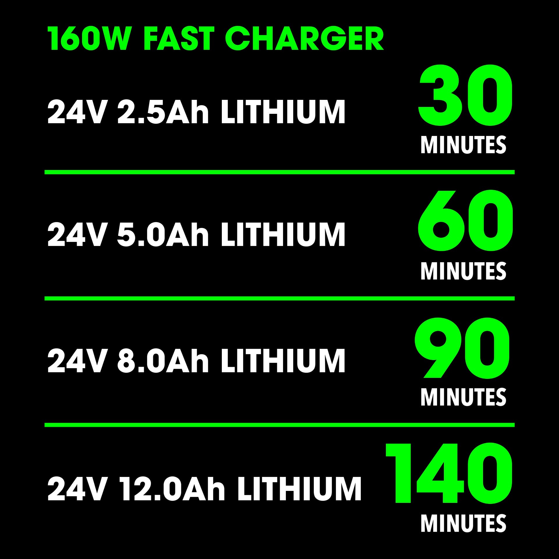 slide 4 of 6, FLEX 24 -Volt Lithium-ion ( Battery Charger ), 1 ct