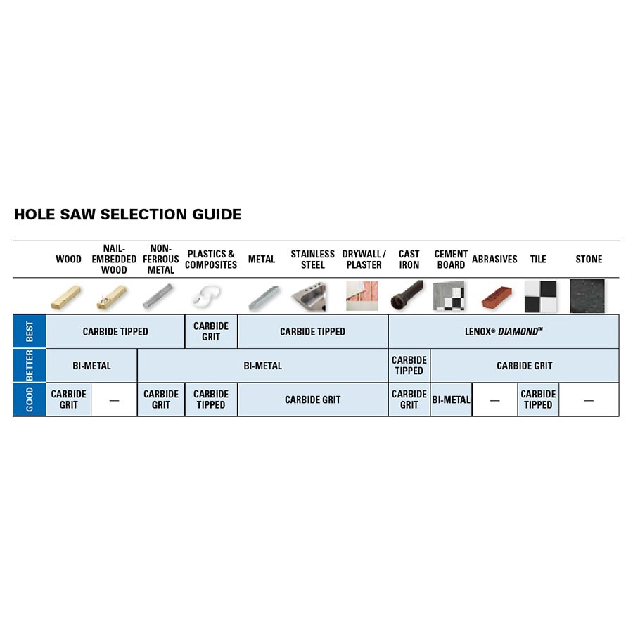 slide 4 of 5, LENOX 3-in Bi-metal Arbored Hole saw, 1 ct