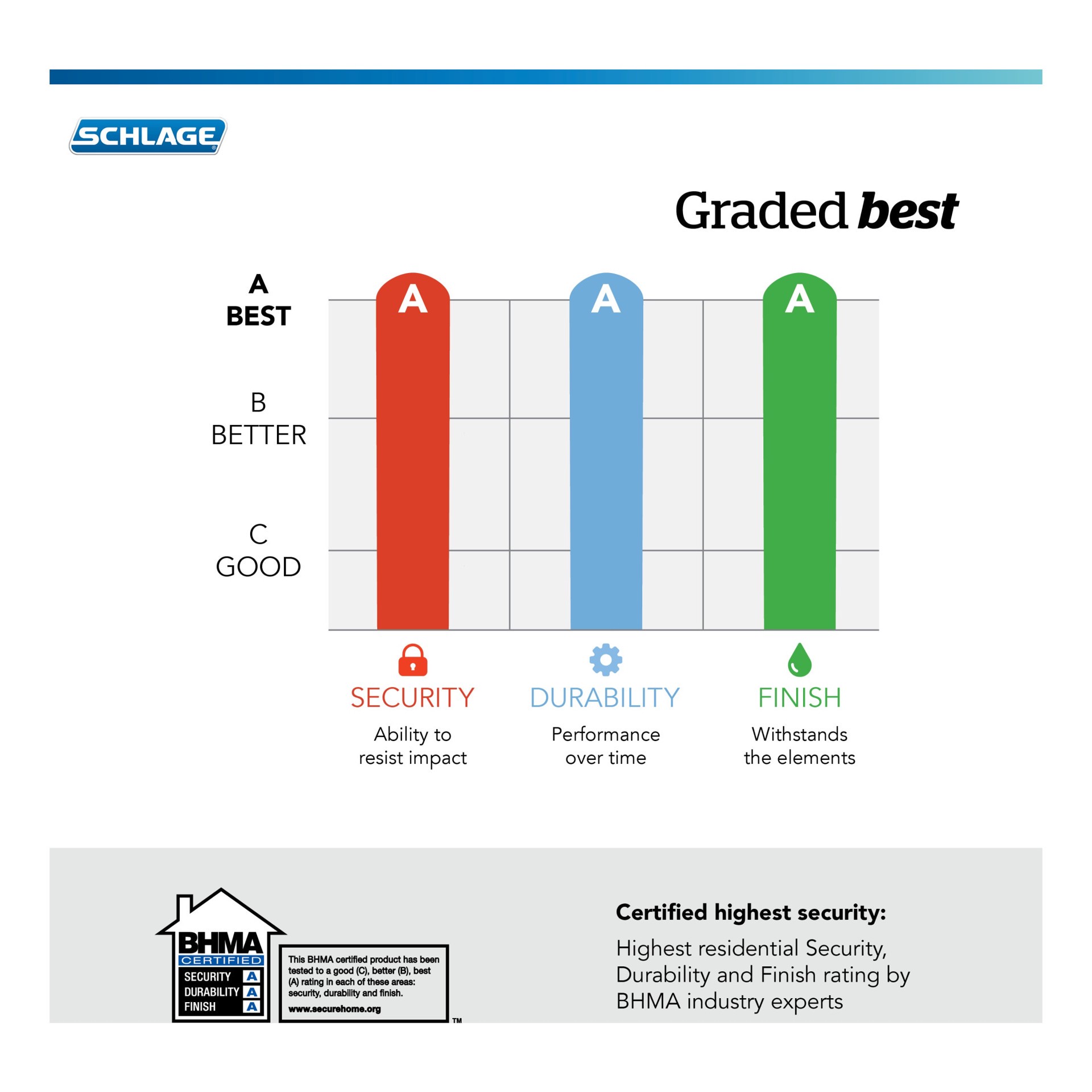 slide 5 of 6, Schlage Siena Matte Black Exterior Keyed Entry Door Knob, 1 ct