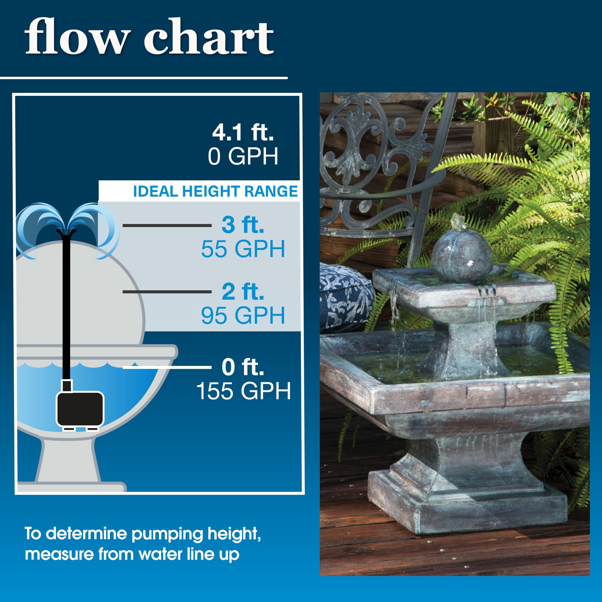 slide 5 of 6, smartpond Low Water Shut-off 155 -GPH Submersible Corded Electric Fountain Pump, 1 ct