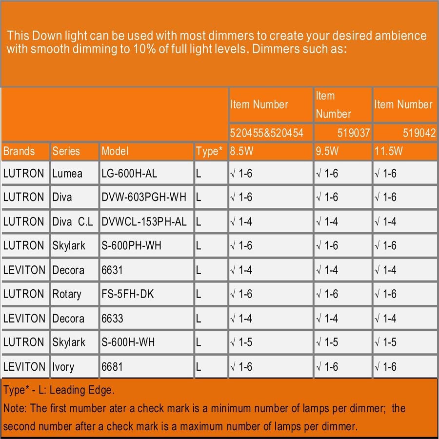 slide 6 of 6, Utilitech Color Changing White 4-in 580 -Lumens Switchable Round Dimmable LED Canless Wet rated Recessed Downlight, 1 ct