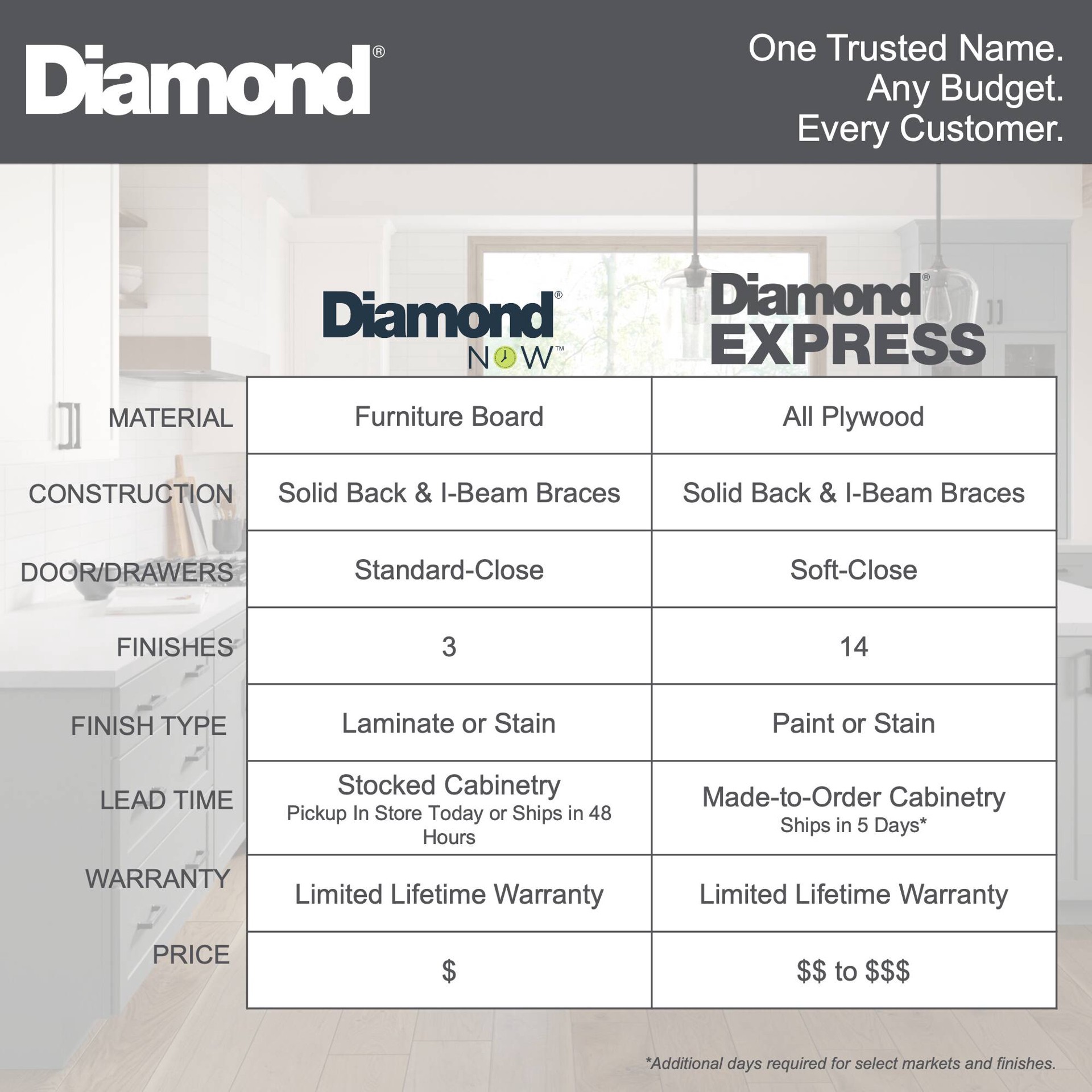 slide 3 of 6, Diamond NOW Arcadia 12-in W x 30-in H x 12-in D White Wall Fully Assembled Cabinet Recessed Panel Shaker, 1 ct