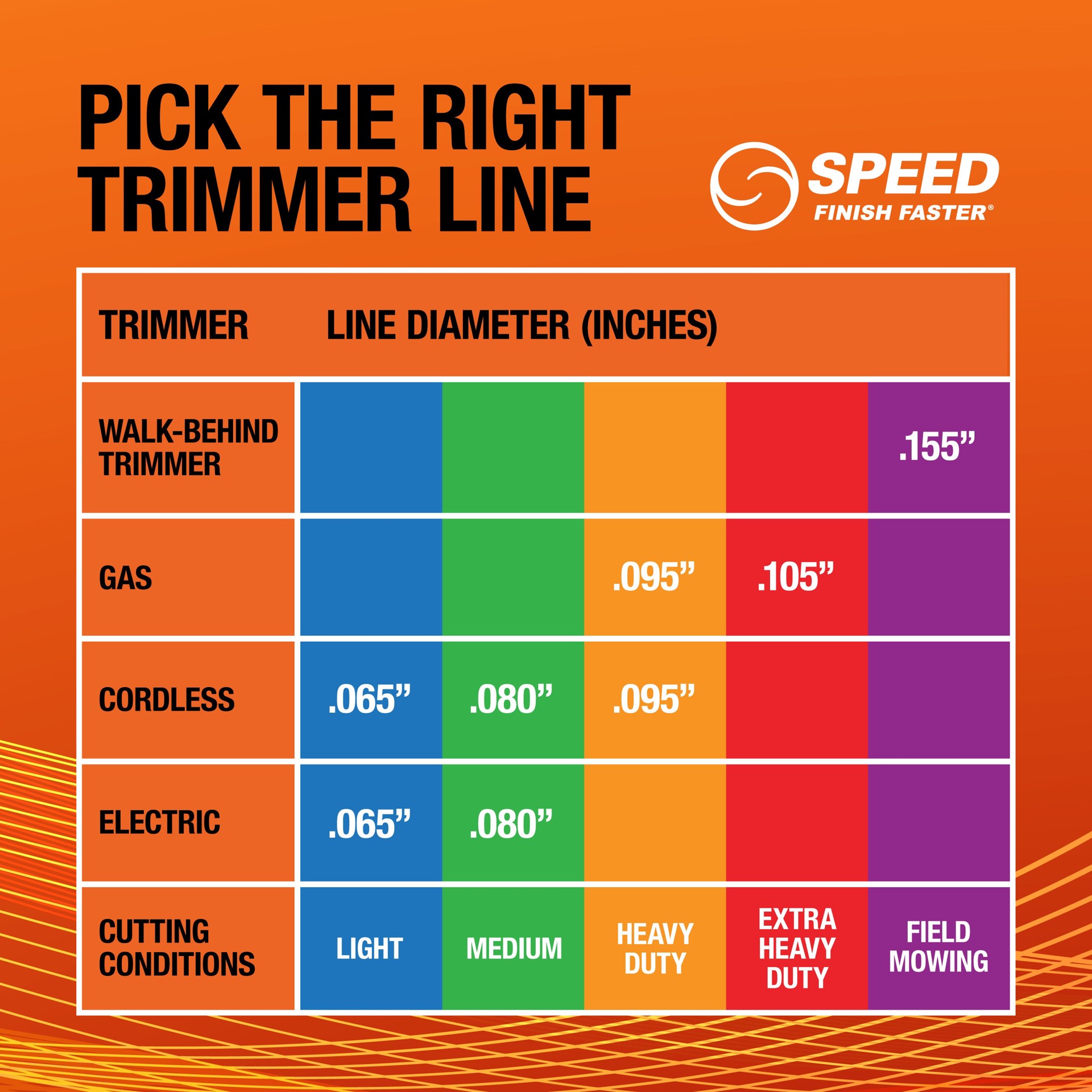 slide 6 of 6, SPEED Savage Supreme 0.095-in x 125-ft Bulk reel Trimmer Line, 1 ct