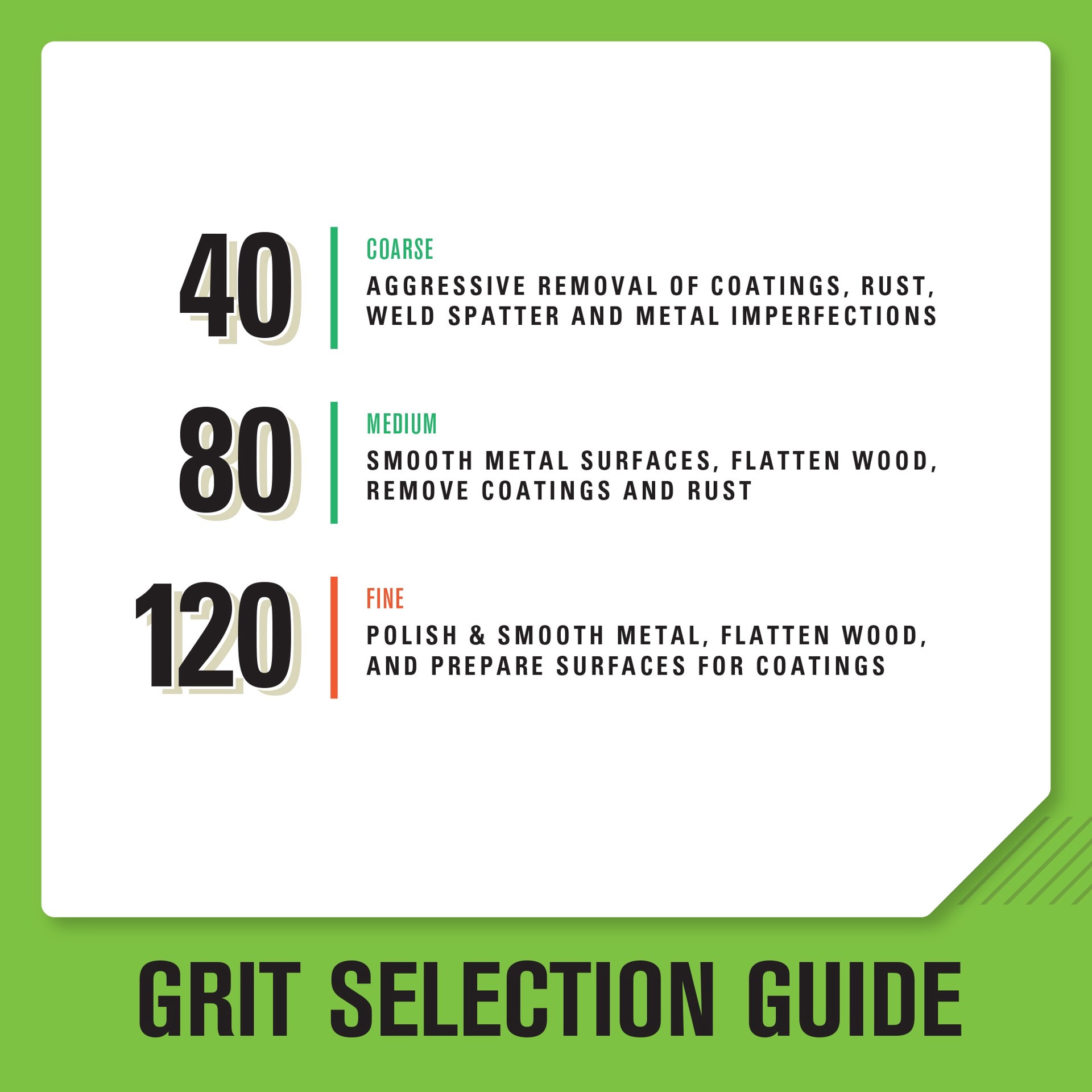 slide 2 of 6, Gator Ali 3 x 18 A/O 120# 5PK 5 -Piece Aluminum oxide 120 -Grit Belt Sandpaper, 1 ct