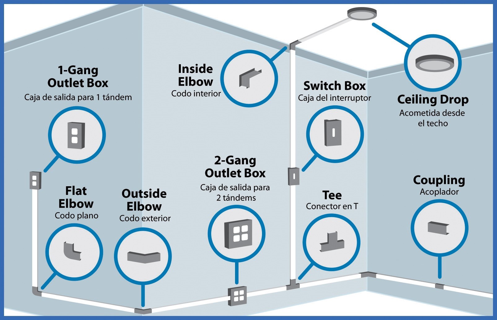 slide 2 of 2, MonoSystems 1/2-in Conduit Fittings, 1 ct