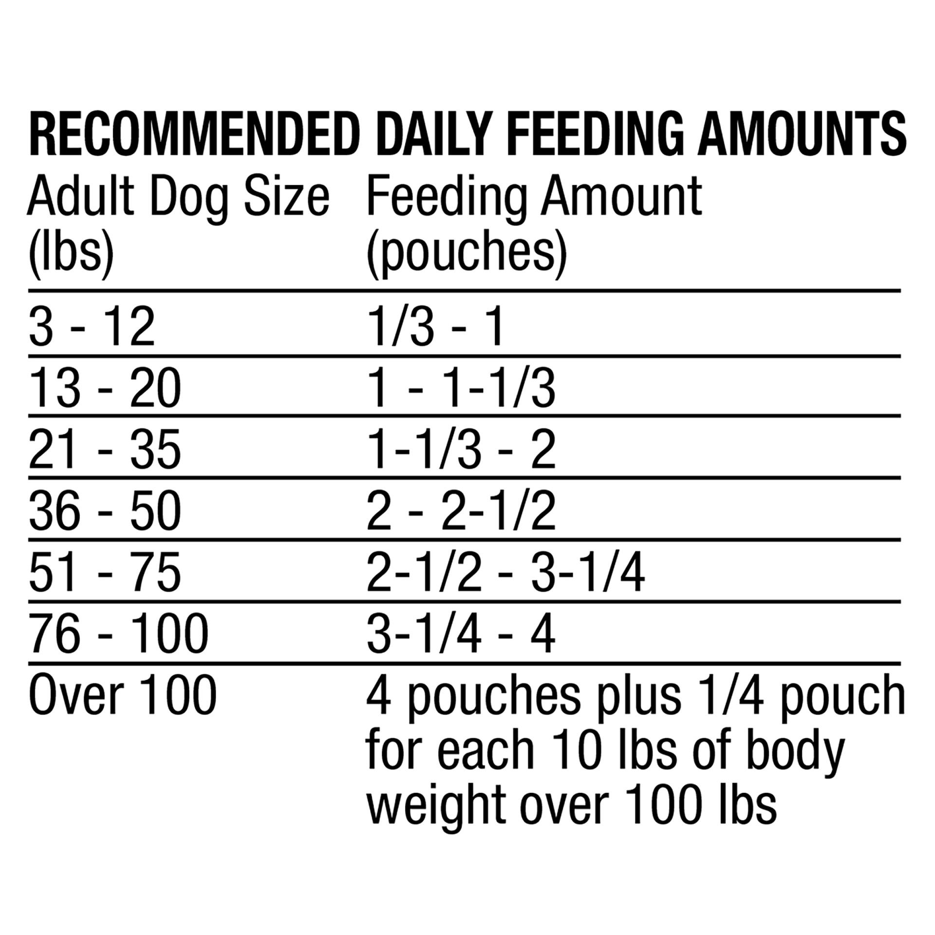 slide 6 of 6, Moist & Meaty Purina Moist and Meaty Dog Food Chopped Burger Soft Dog Food Pouches, 216 oz