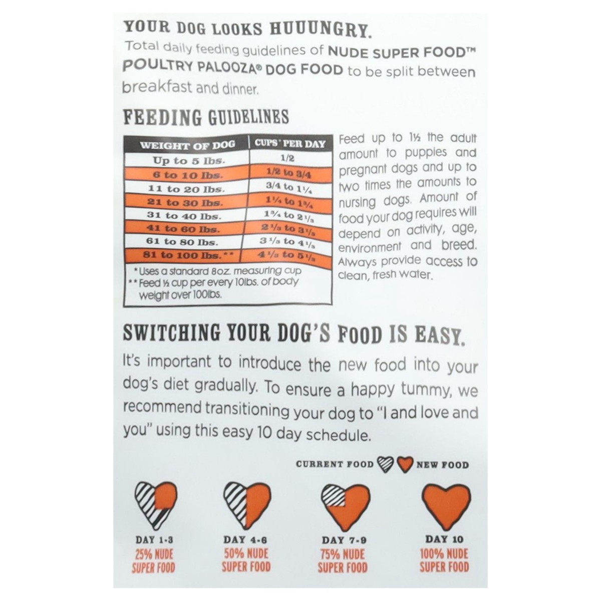 slide 5 of 15, I and Love and You Grain Free Poultry Palooza Dog Food 5 lb, 5 lb