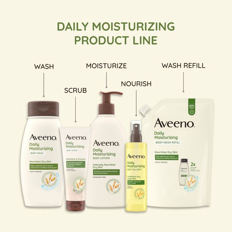 slide 6 of 7, Aveeno Daily Moisturizing Lotion For Dry Skin - Fragrance-Free - 18 fl oz, 18 fl oz