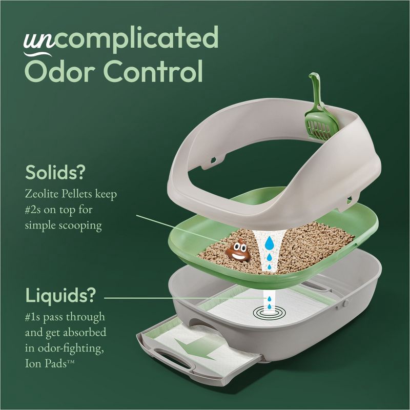 slide 5 of 13, Purina Tidy Cats BREEZE Litter Box System Starter Kit Odor Control Litter Box, Litter Pellets & Pads - 7.8lbs, 7.8 lb