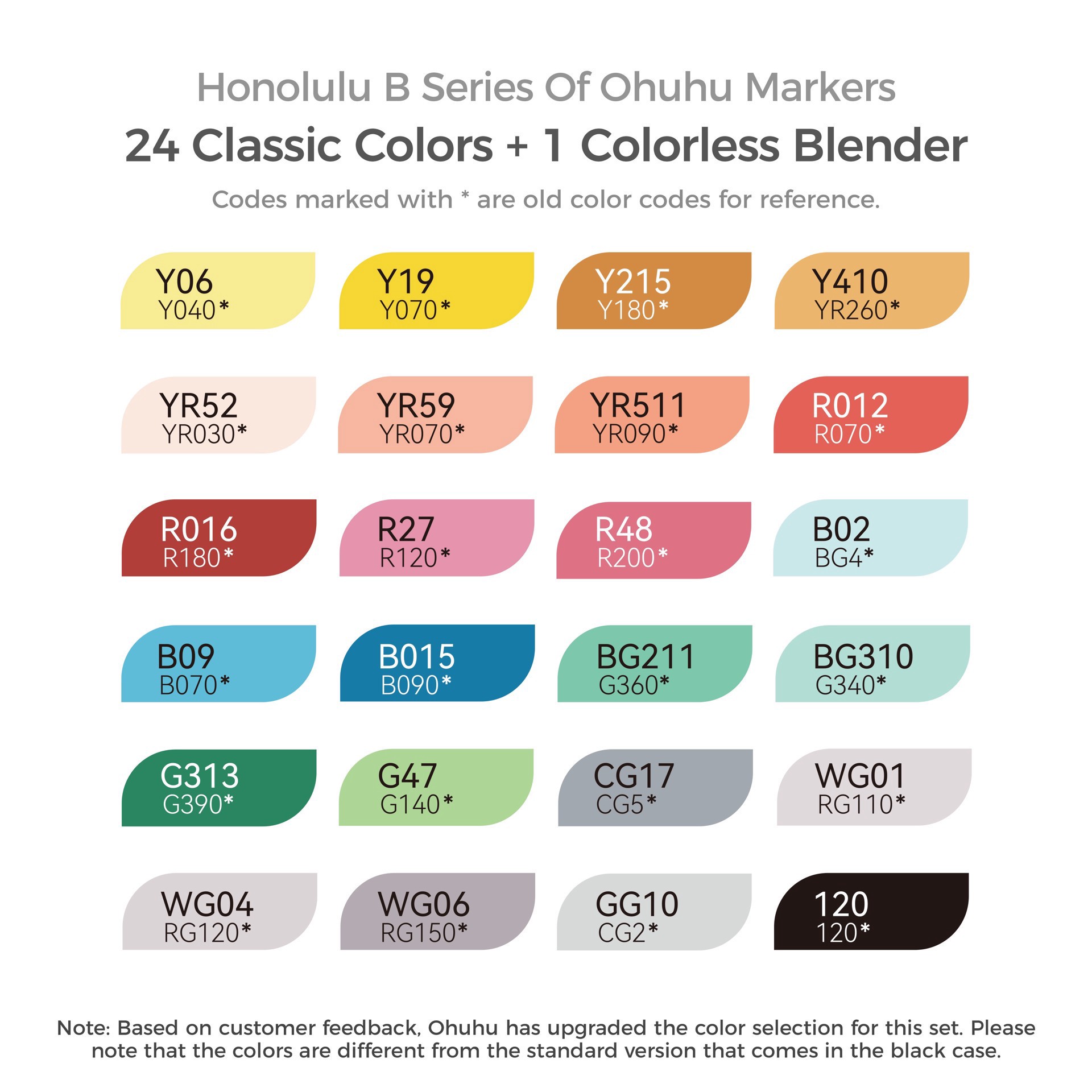 slide 5 of 5, Ohuhu Honolulu B Brush & Fine Dual Tip 24 Color Basic Marker Set, 1 ct