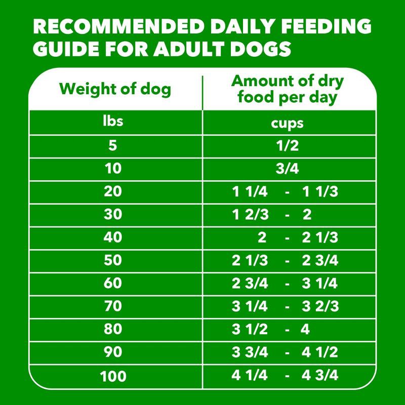 slide 10 of 13, IAMS Proactive Health Chicken and Whole Grain Flavor Minichunks Dry Dog Food - 15lbs, 15 lb