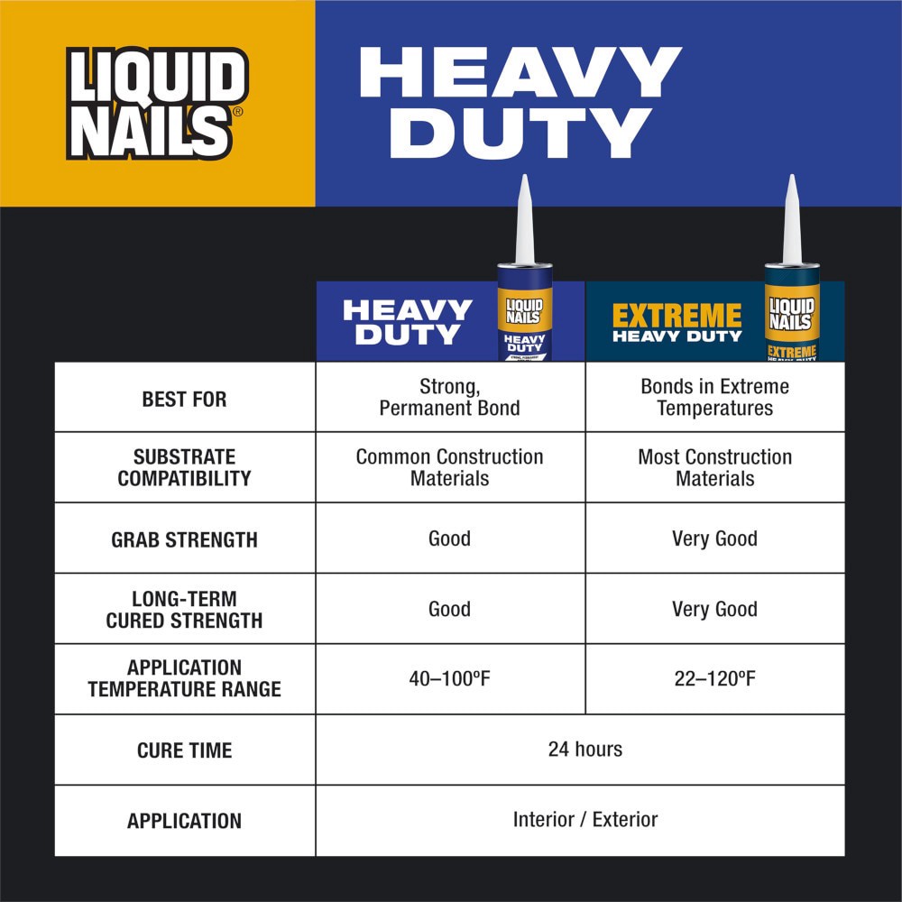 slide 6 of 6, LIQUID NAILS Heavy Duty Latex Off-white Multi-use Interior/Exterior Construction Adhesive ( 28-fl oz Fluid Oz), 1 ct