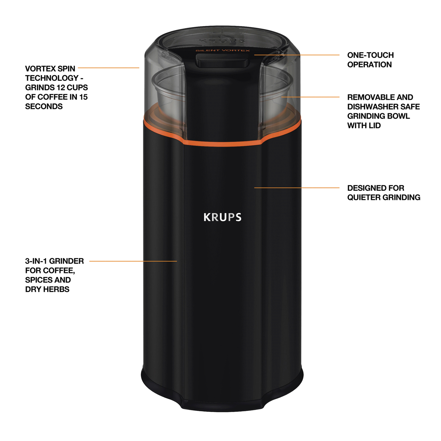slide 1 of 3, Krups Silent Vortex Grinder, 12 cups