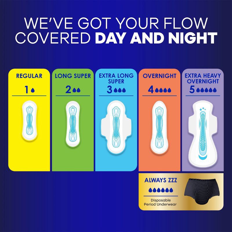 slide 6 of 11, Always Maxi Pads Overnight Absorbency Unscented without Wings - Size 4 - 28ct, 4 x 28 ct