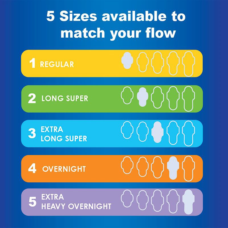 slide 6 of 9, Always Long Absorbency Unscented Ultra Thin Pads with Wings - Size 2 - 42ct, 42 ct