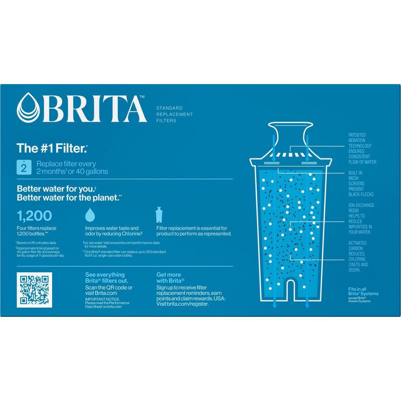 slide 11 of 12, Brita Replacement Water Filters for Brita Water Pitchers and Dispensers - 4ct: Reduces Odors, 2-Month Filter Life, 4 ct
