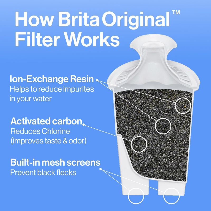 slide 3 of 15, Brita Replacement Water Filters for Brita Water Pitchers and Dispensers - 4ct: Reduces Odors, 2-Month Filter Life, 4 ct