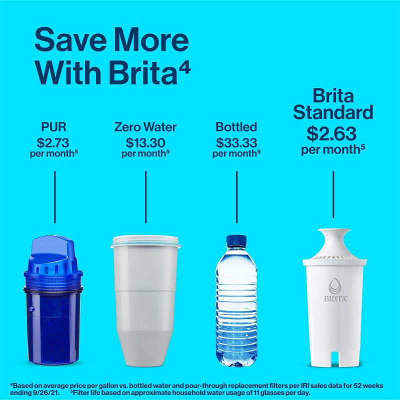 slide 6 of 15, Brita Replacement Water Filters for Brita Water Pitchers and Dispensers - 4ct, 4 ct