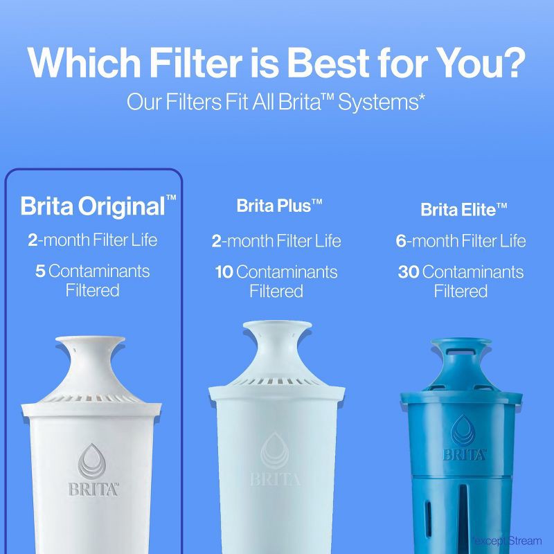 slide 7 of 15, Brita Replacement Water Filters for Brita Water Pitchers and Dispensers - 4ct: Reduces Odors, 2-Month Filter Life, 4 ct