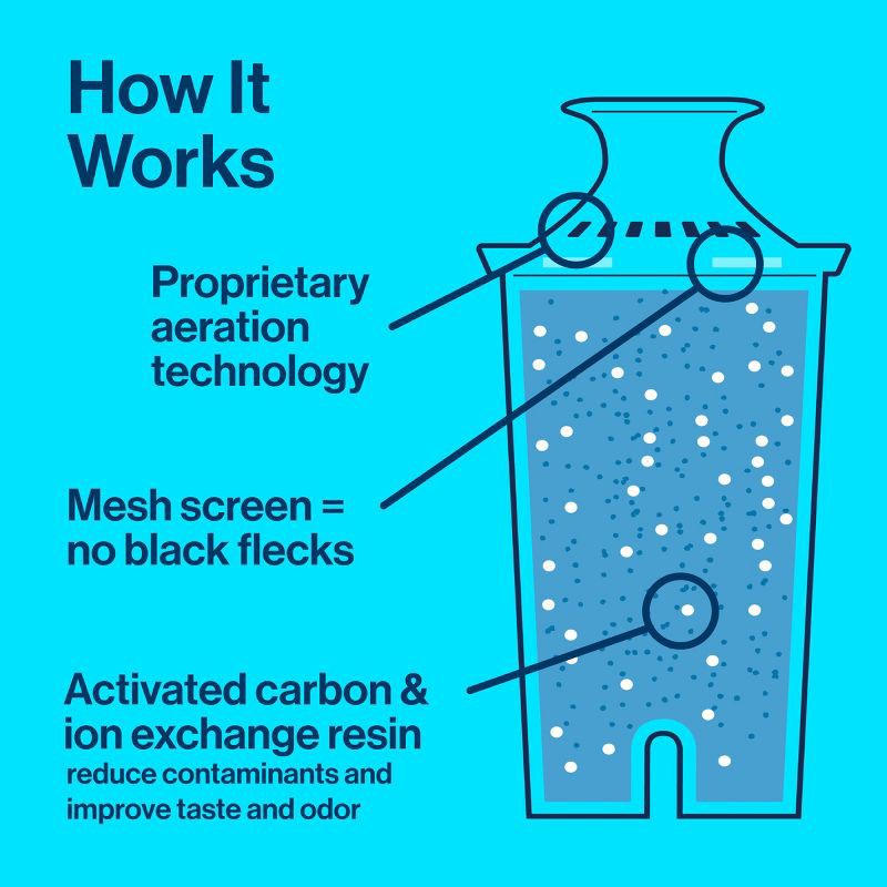 slide 7 of 15, Brita Replacement Water Filters for Brita Water Pitchers and Dispensers - 4ct, 4 ct