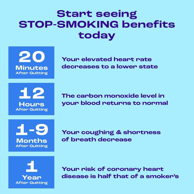 slide 8 of 11, Nicorette 2mg Stop Smoking Aid Nicotine Gum - White Ice Mint - 100ct, 100 ct; 2 mg