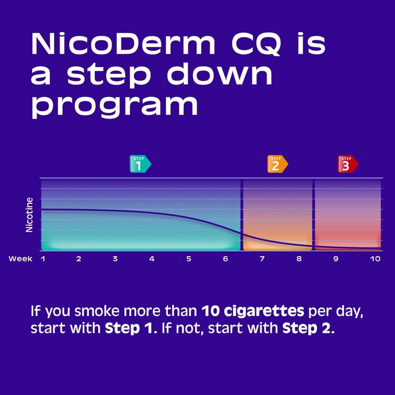 slide 6 of 9, NicoDerm CQ Stop Smoking Aid Clear Patches Step 3 - 14ct, 