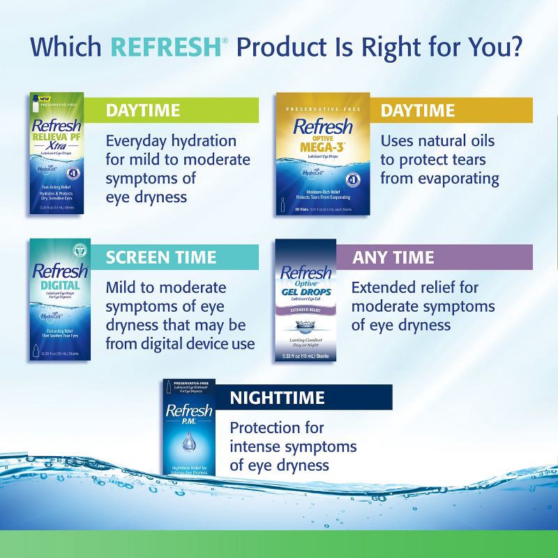 slide 9 of 10, Refresh Plus Preservative Free Lubricant Eye Drops - 28ml/70ct, 28 ml, 70 ct