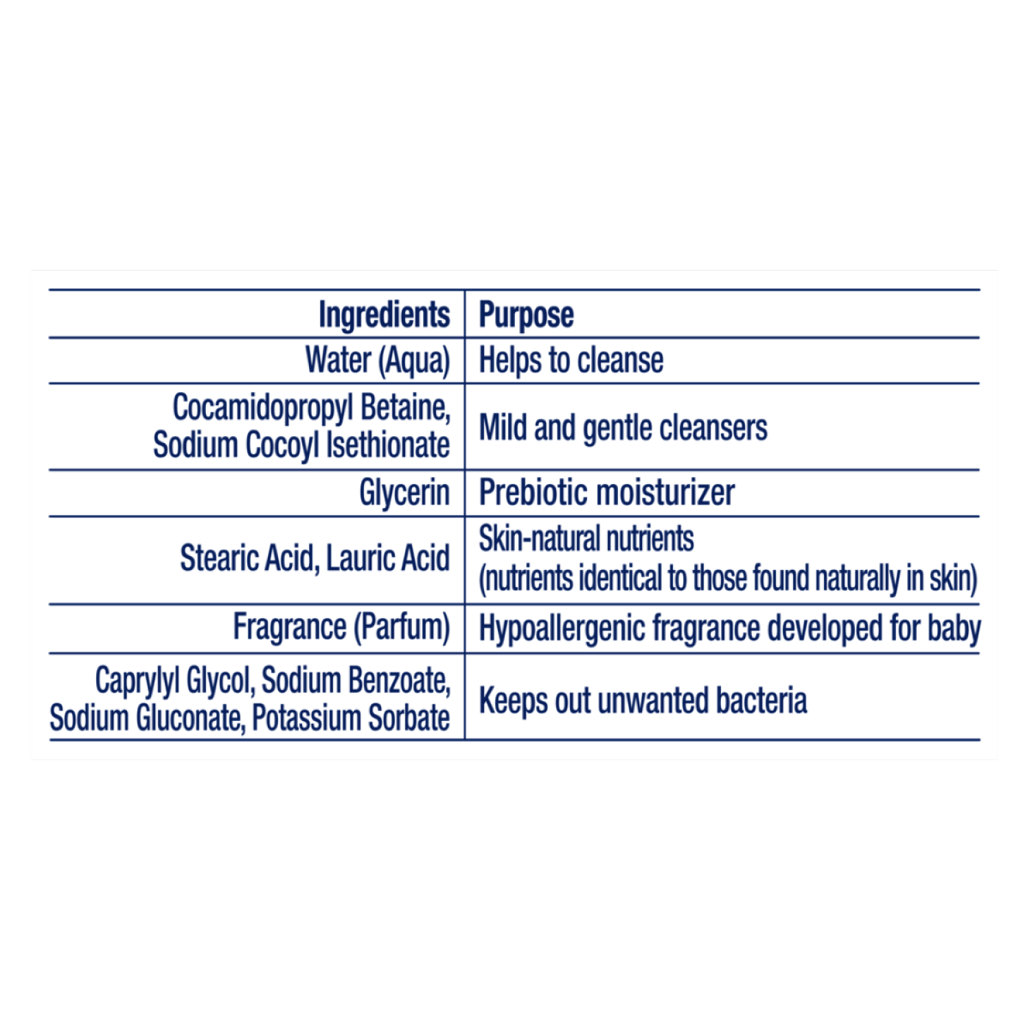 slide 5 of 6, Baby Dove Calming Nights Bubble Bath - 16oz, 16 oz