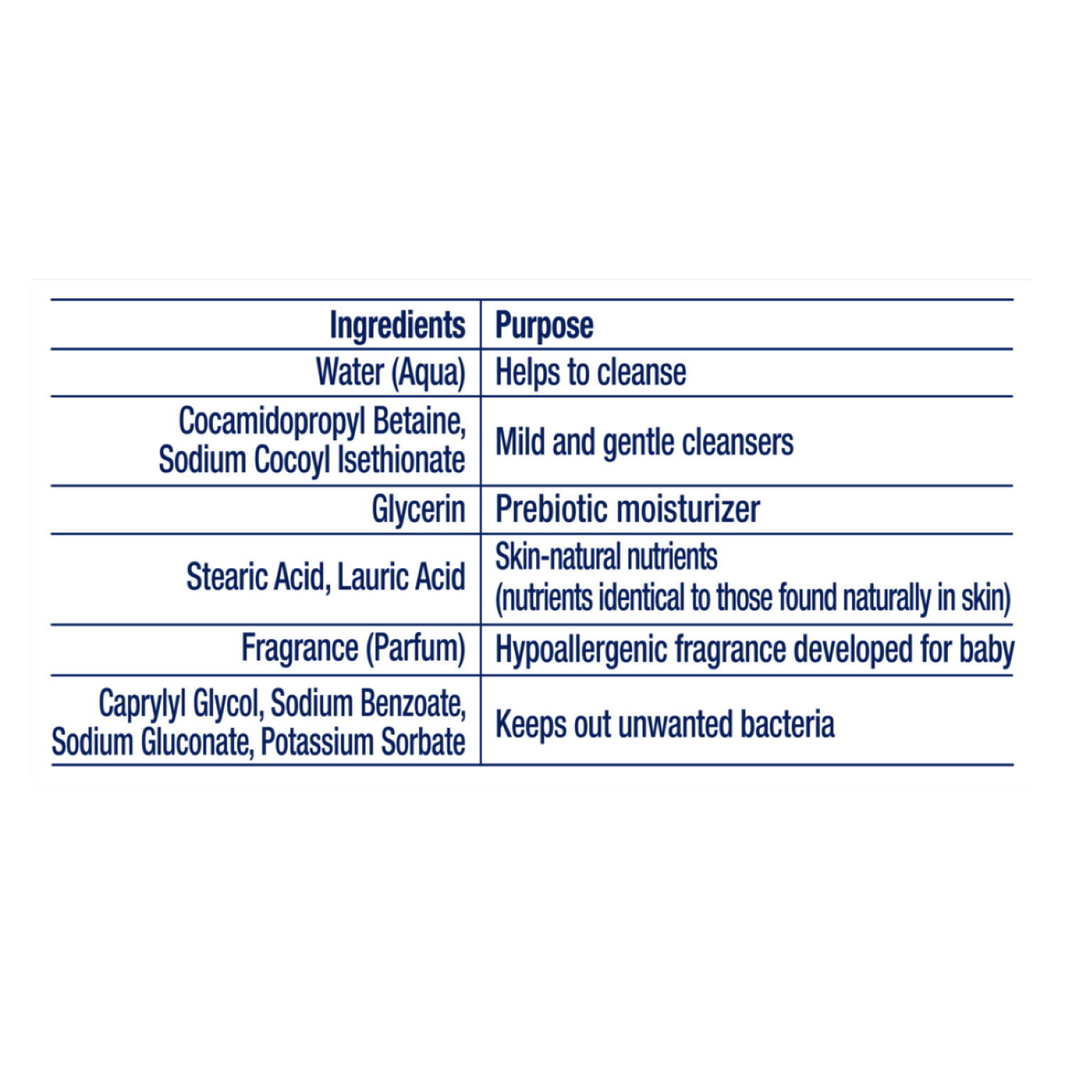 slide 5 of 6, Baby Dove Rich Moisture Bubble Bath - 16oz, 16 oz