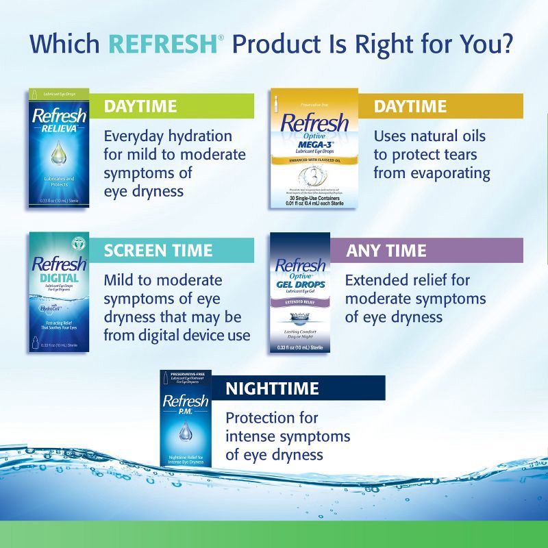 slide 13 of 13, Refresh Tears Moisture Drops for Dry Eyes - 0.5 fl oz/2ct, 2 ct; 0.5 fl oz