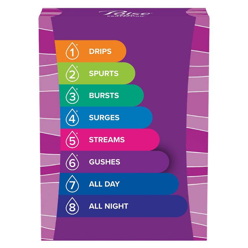 slide 2 of 7, Poise Daily Postpartum Incontinence Panty Liners - Very Light Absorbency - Long - 44ct, 44 ct