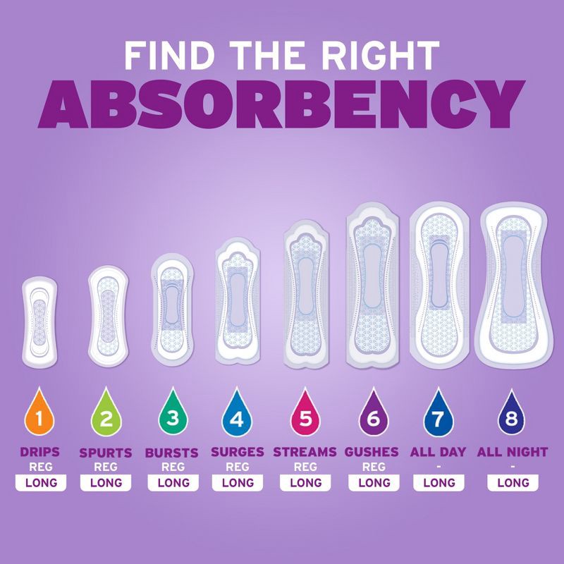 slide 4 of 6, Poise Incontinence Pads for Women - Light Absorbency - 3 Drop - Regular - 30ct, 30 ct