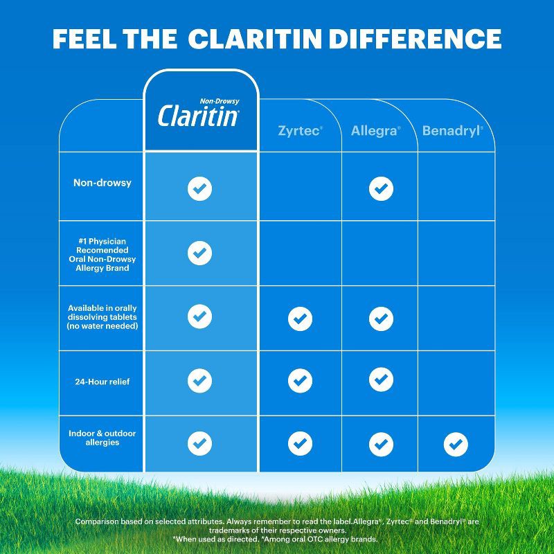 slide 6 of 10, Children's Claritin Loratadine Allergy Relief 24 Hour Non-Drowsy Grape Liquid - 4 fl oz, 4 fl oz