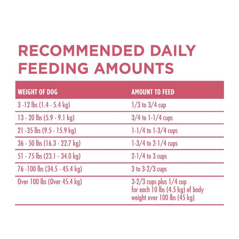 slide 9 of 10, Purina ONE Plus Seafood, Fish and Salmon Flavor Skin and Coat Dry Dog Food - 16.5lb, 16.5 lb